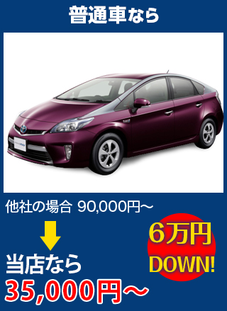 普通車なら、他社の場合90,000円～のところをオートグラスタカハシなら35,000円～　6万円DOWN！